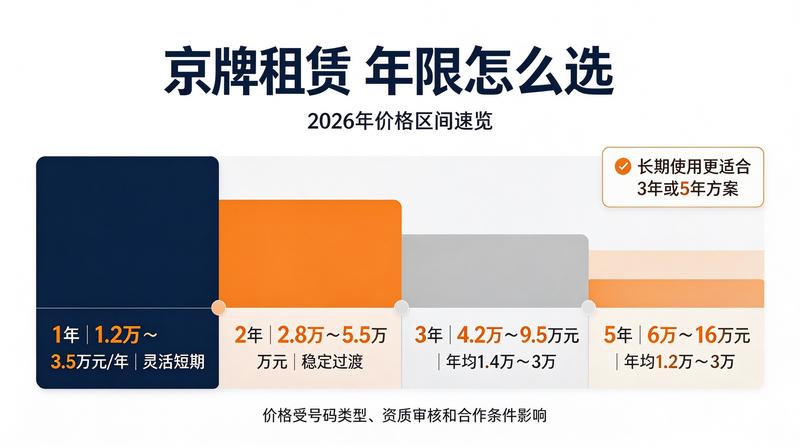 京牌租赁合同法务指南