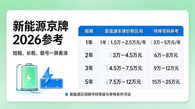 新能源车牌优惠政策